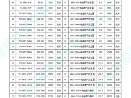 2022年5月產(chǎn)品價(jià)格調(diào)整